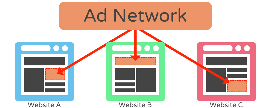 Ad+Network