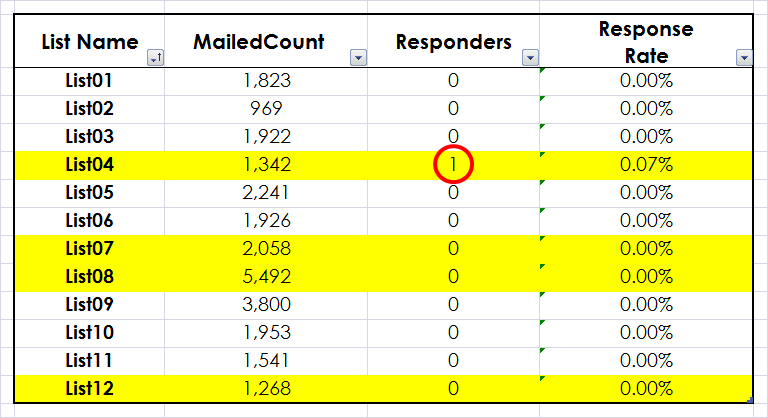 Prioritization+Method